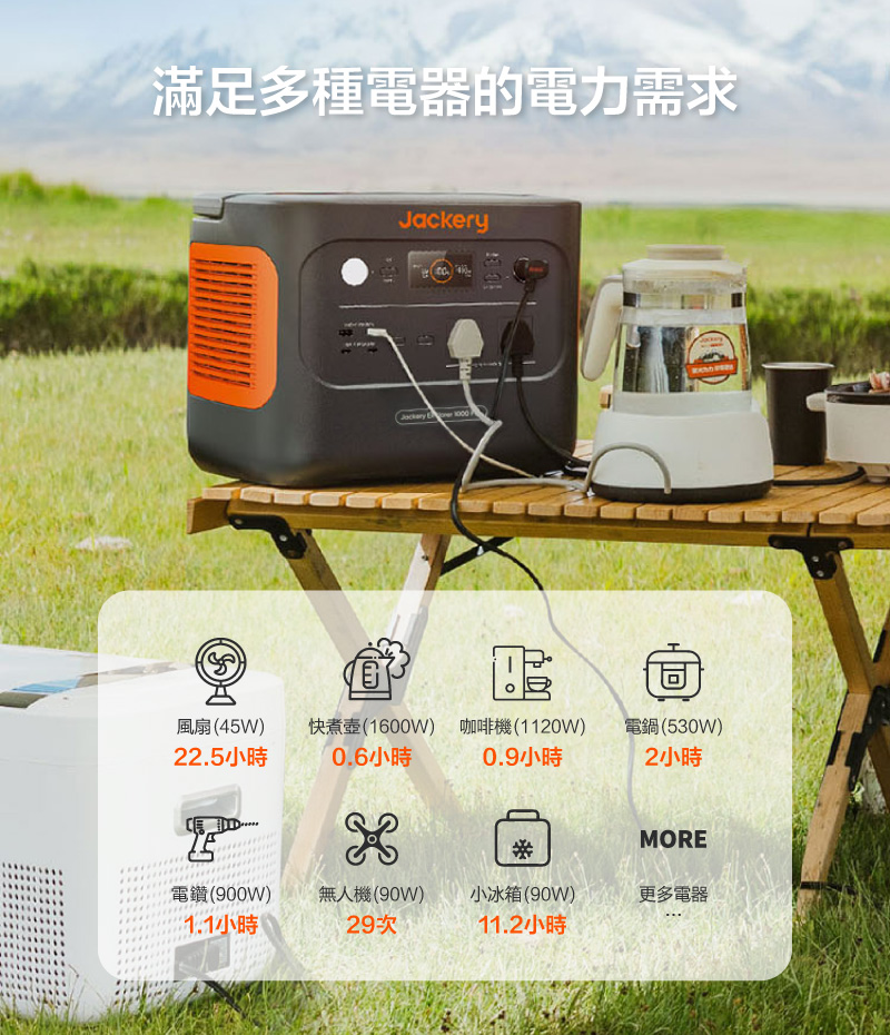 Jackery 1000 Plus 儲能行動電源/戶外電源｜滿足多種電器的電力需求｜先創國際