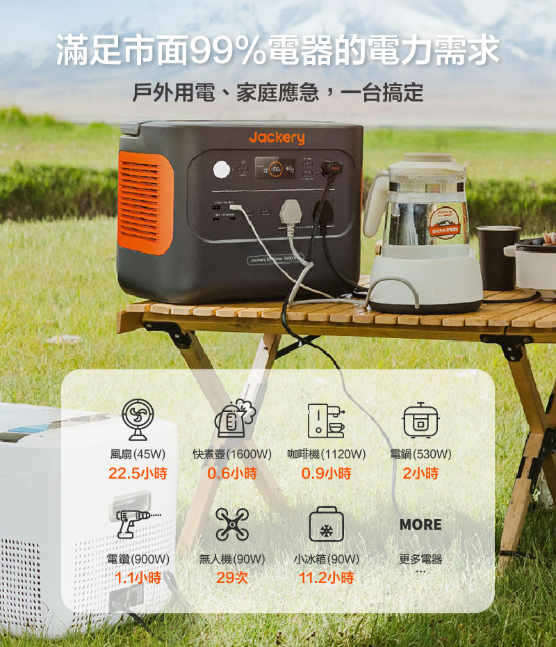 Jackery 1000 Plus｜滿足市面99%種類電器的電力需求｜先創國際